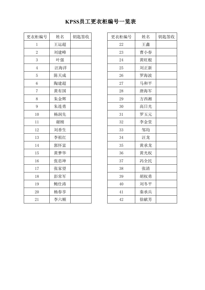 KPSS员工更衣柜编号一览表