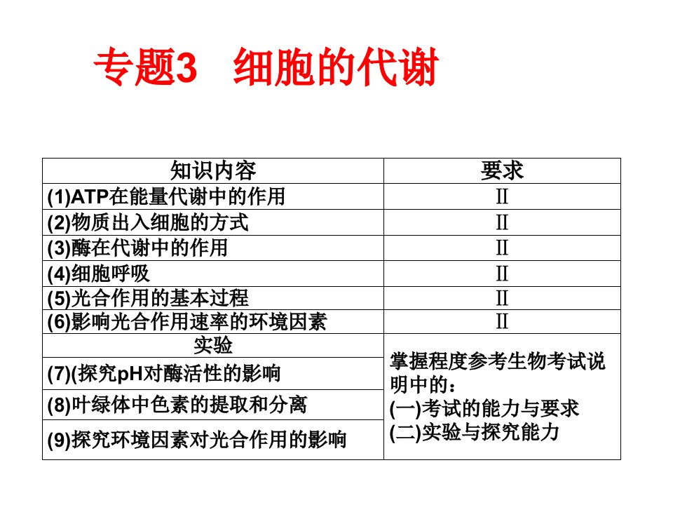 轮复习细胞的代谢酶A