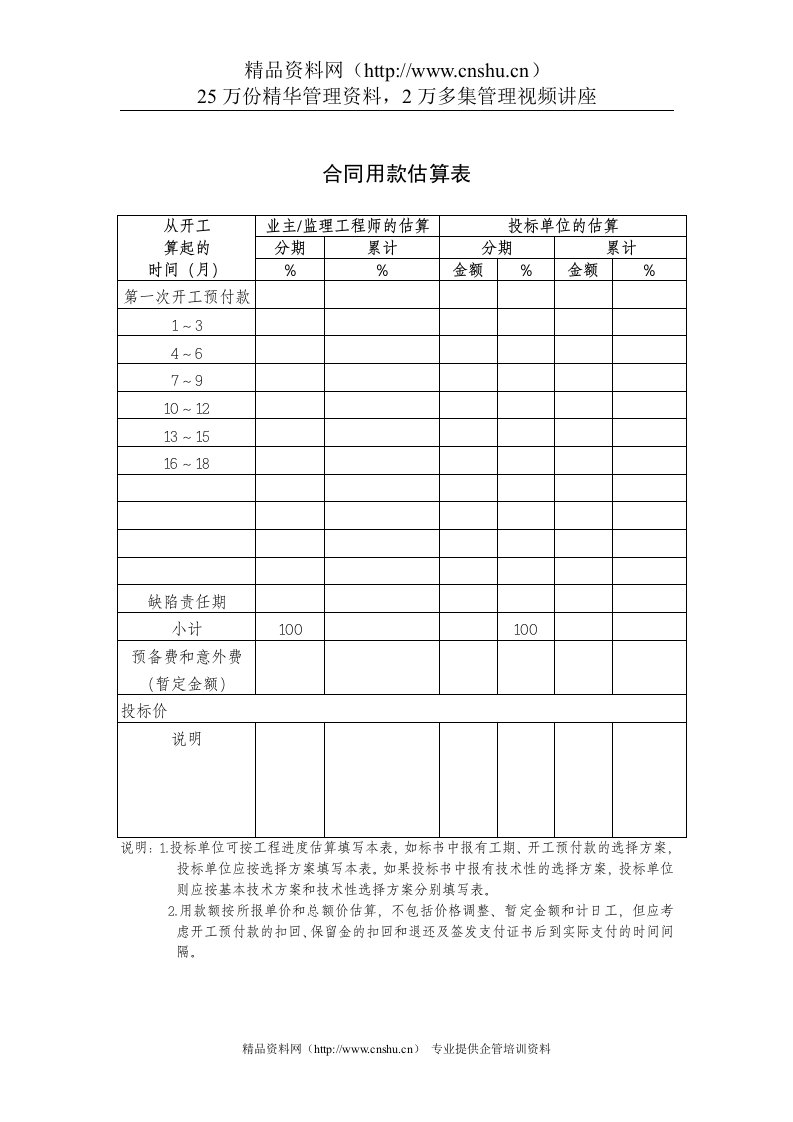 合同用款估算表