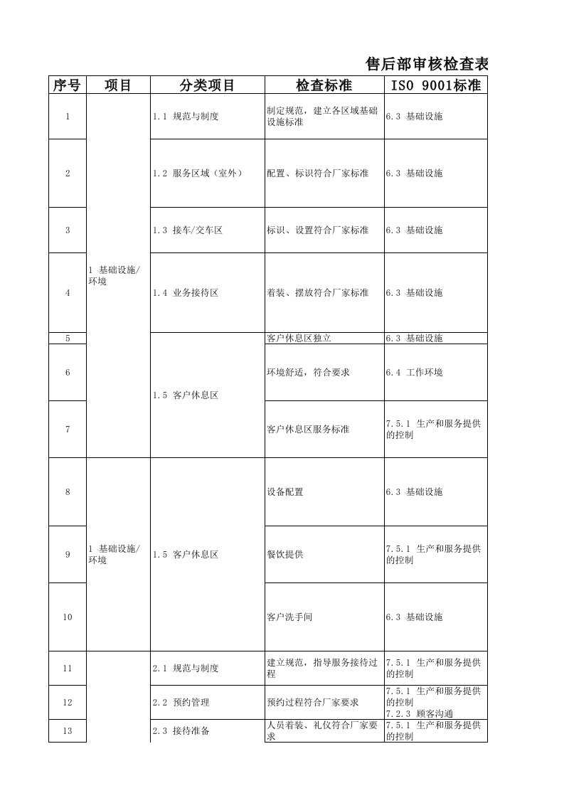 汽车4S店售后体系运营检查表