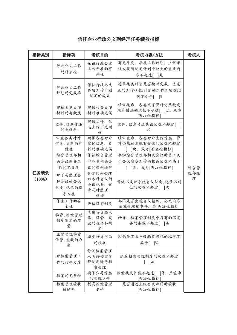 信托企业行政公文副经理任务绩效指标