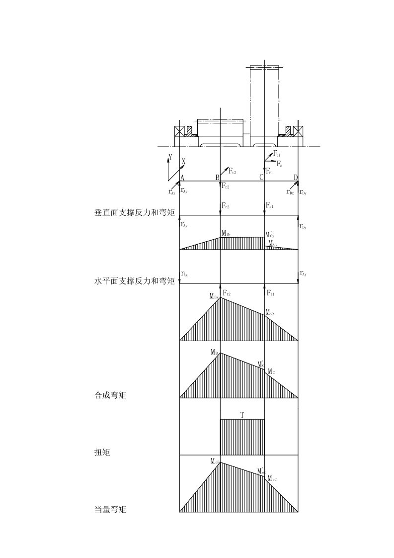 附录2