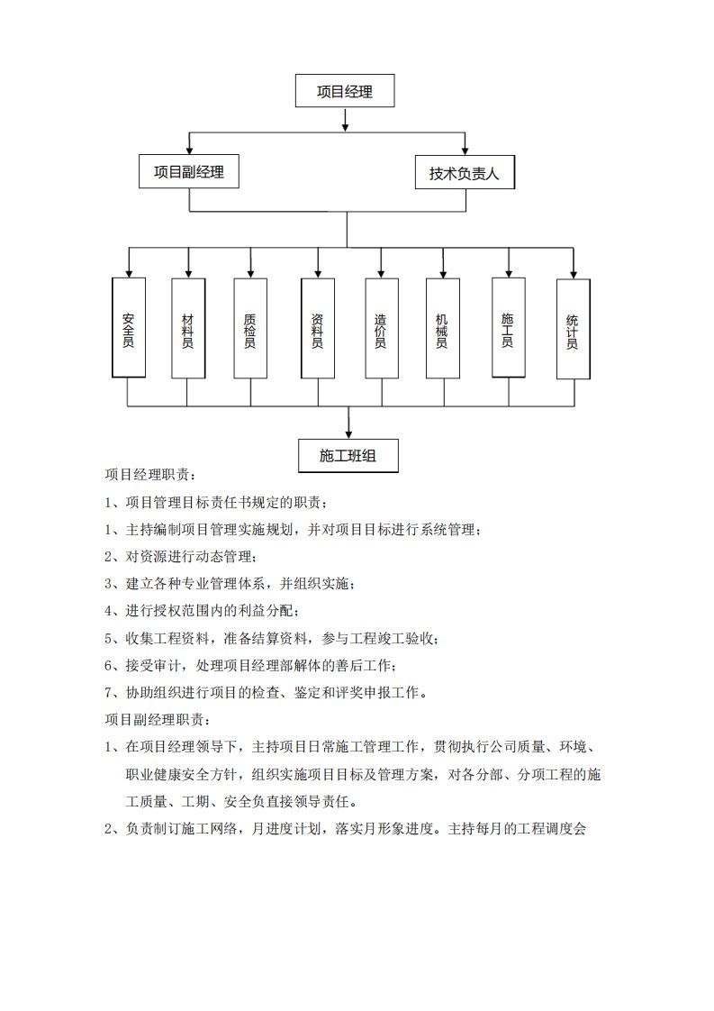 路灯工程项目部职责分工