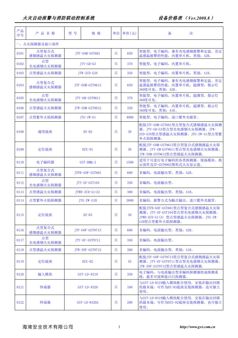 海湾--火灾自动报警与消防联动控制系统设备报价表