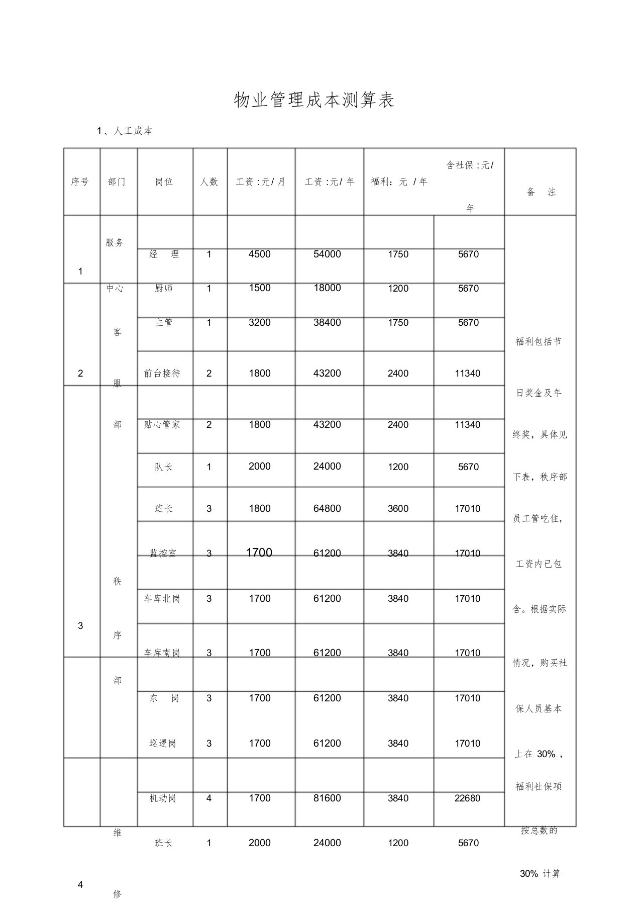 物业管理成本测算表