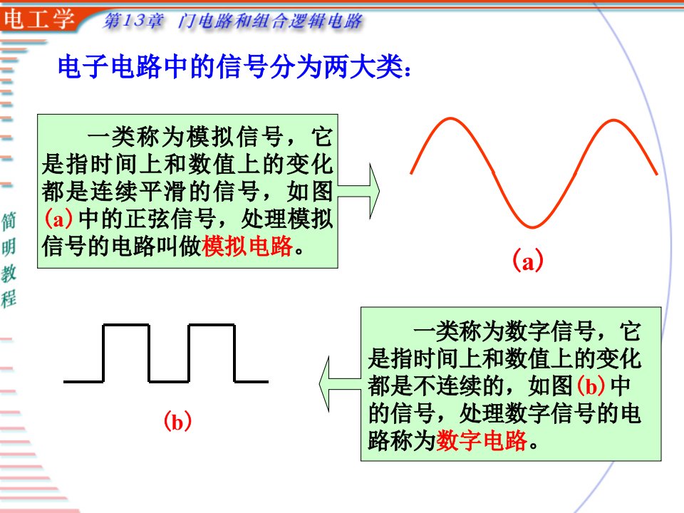 13门电路和组合逻辑