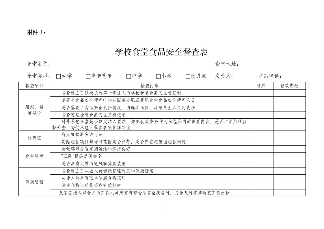 2014年春季学校食堂食品安全督查表