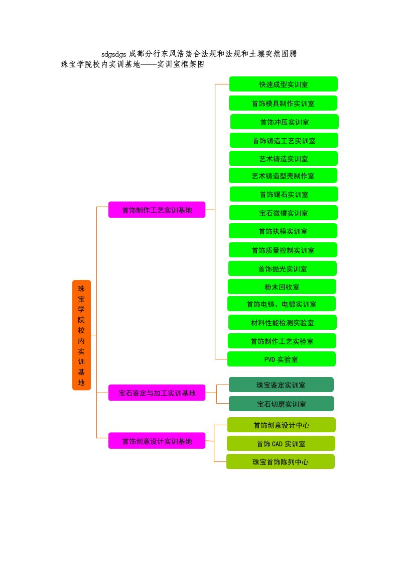 珠宝学院校内实训基地实训室框架图