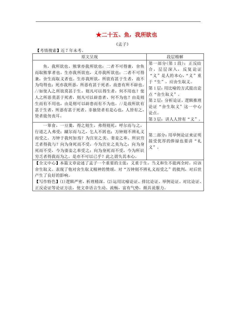 2018北师大版中考语文第二部分古诗文阅读二十五鱼，我所欲也素材