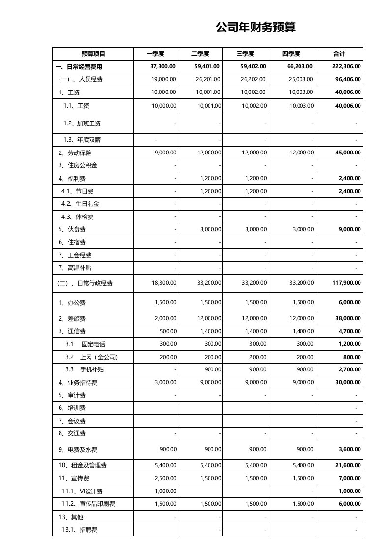 公司年度财务预算.xlsx