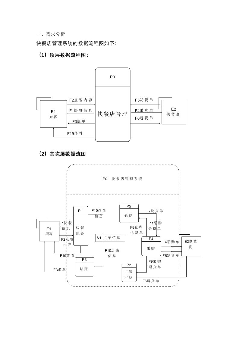 快餐店管理系统的数据流程图