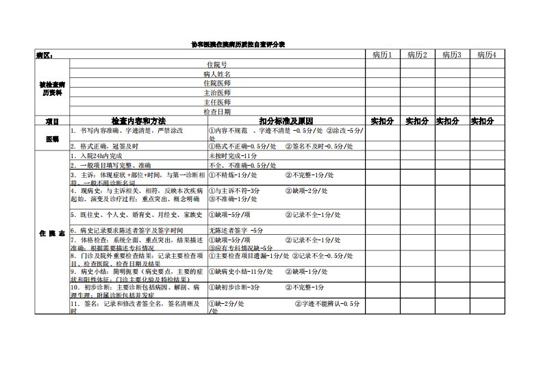 住院病历质控自查评分表