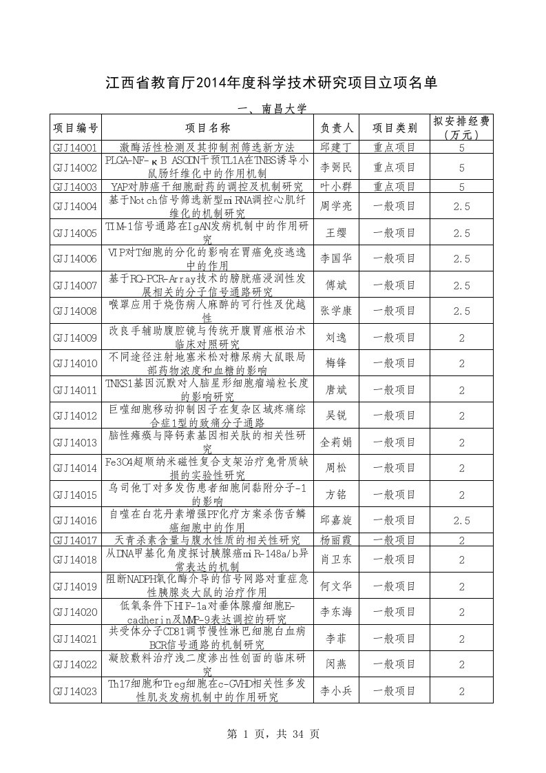 江西省教育厅2014年度科学技术研究项目立项名单