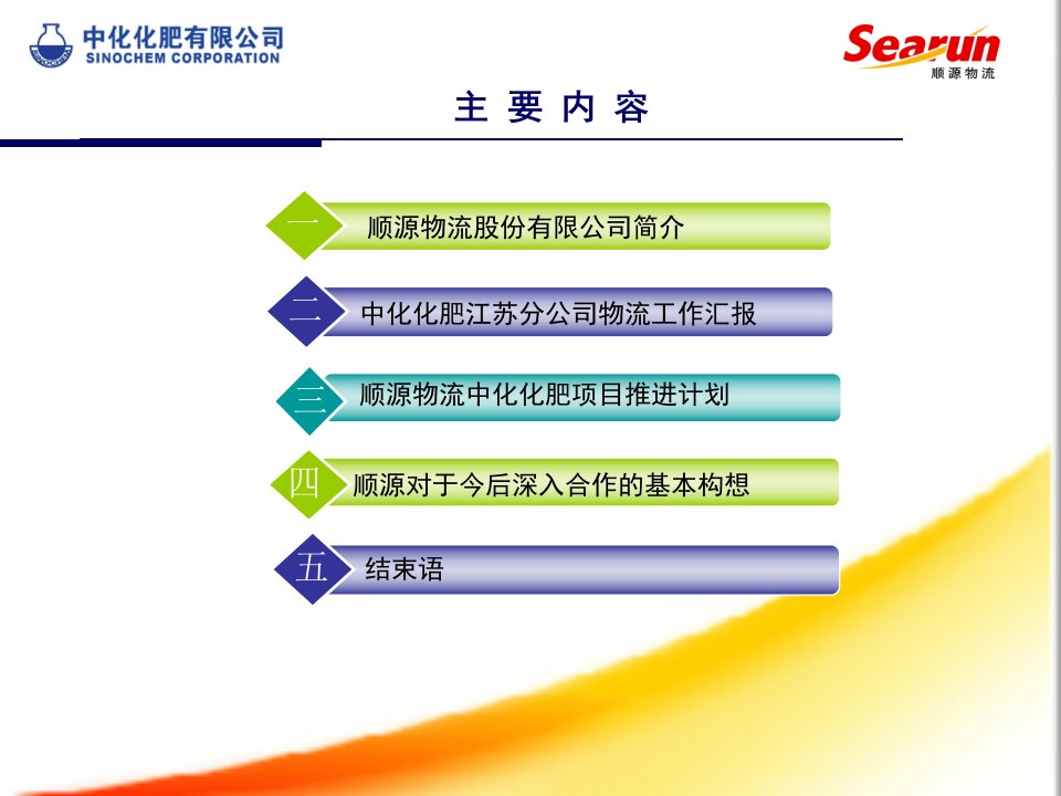 农资产品供应链解决方案