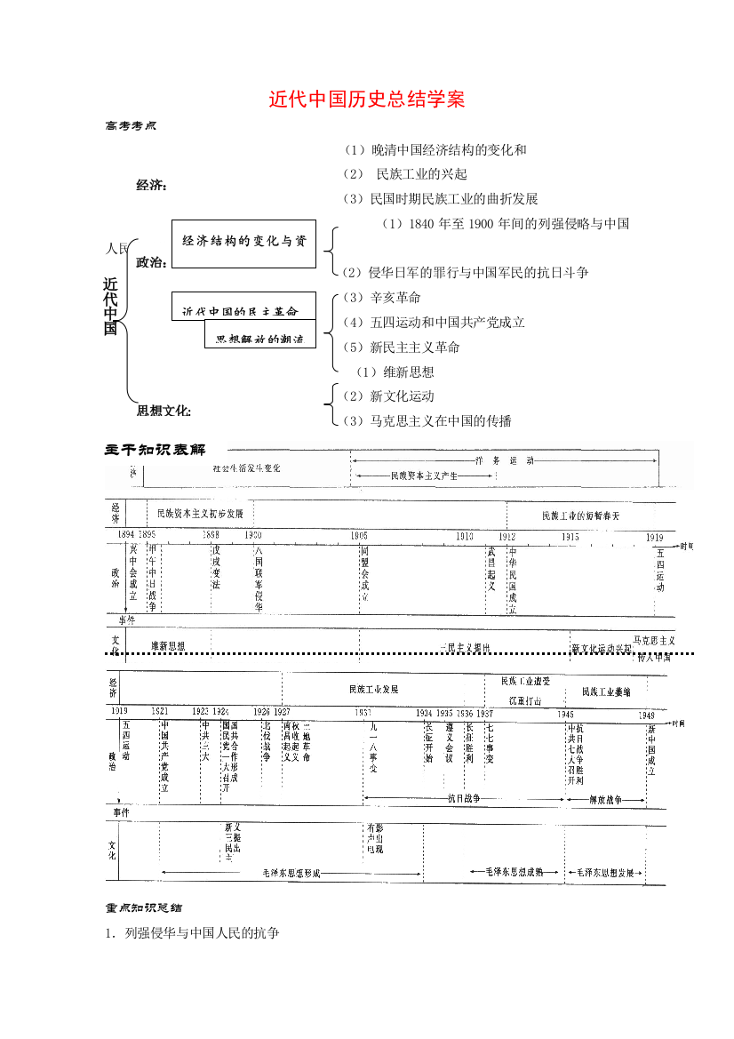 高中历史《近代中国历史》总结学案