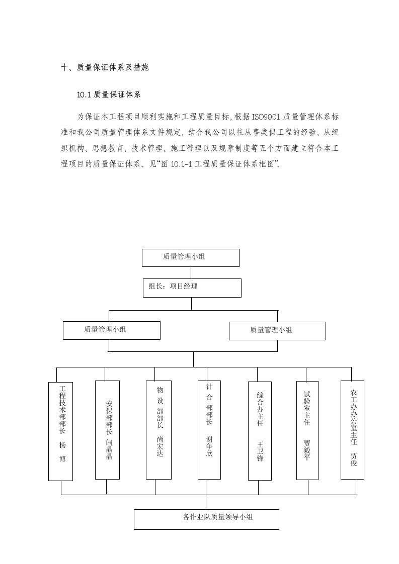 质量、安全、环保、文明施工措施