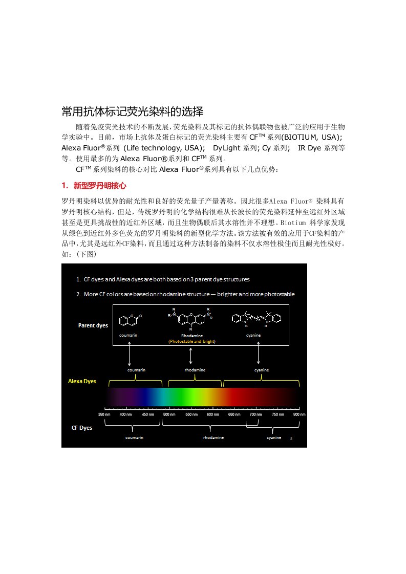 精彩cf系列免疫荧光染料选择计划