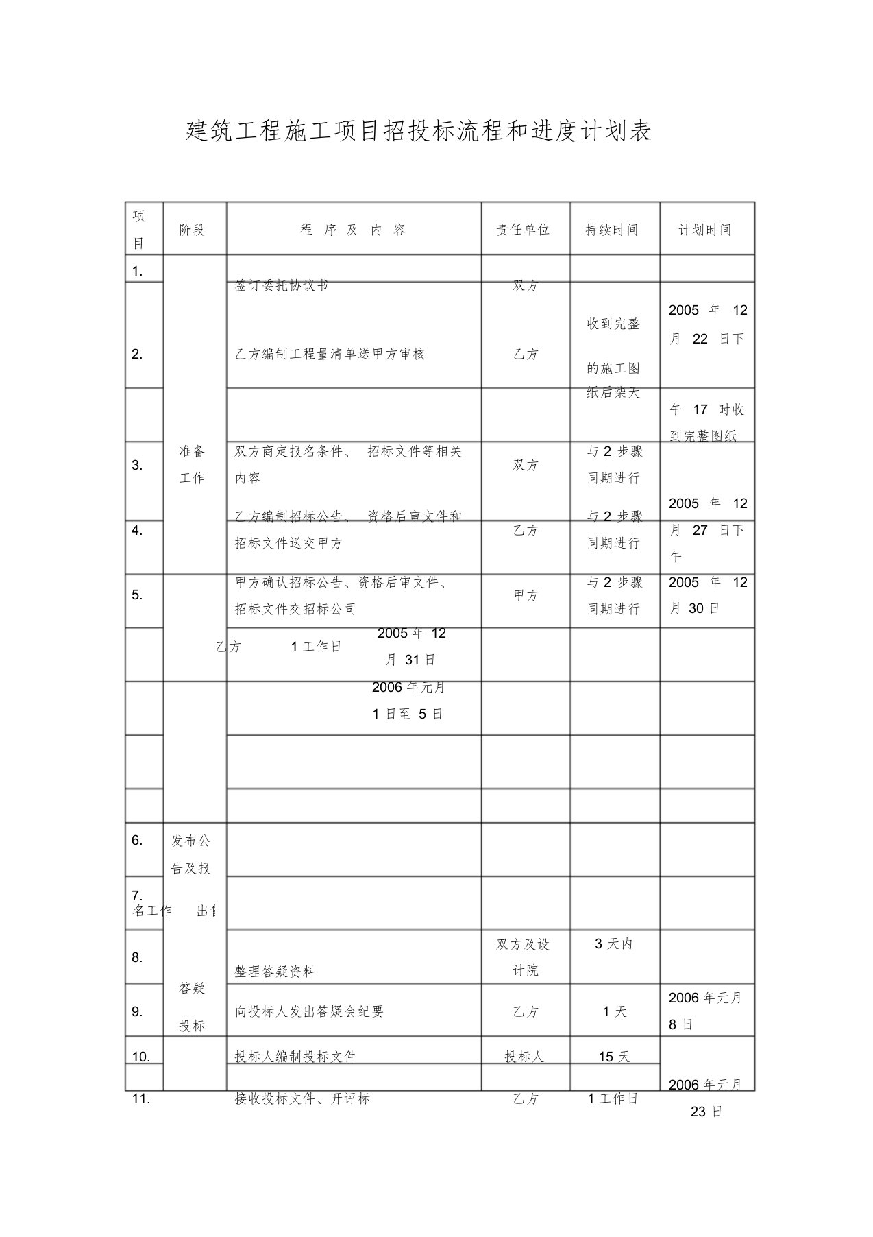 施工项目招投标流程和进度计划表