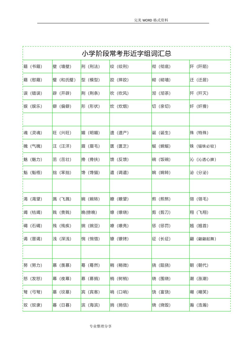 小学阶段常考形近字组词汇总[打印]