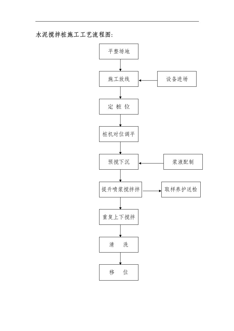 水泥搅拌桩施工工艺流程图