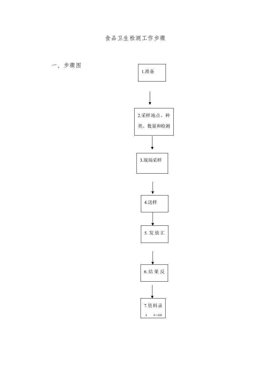 食品卫生检测工作作业流程