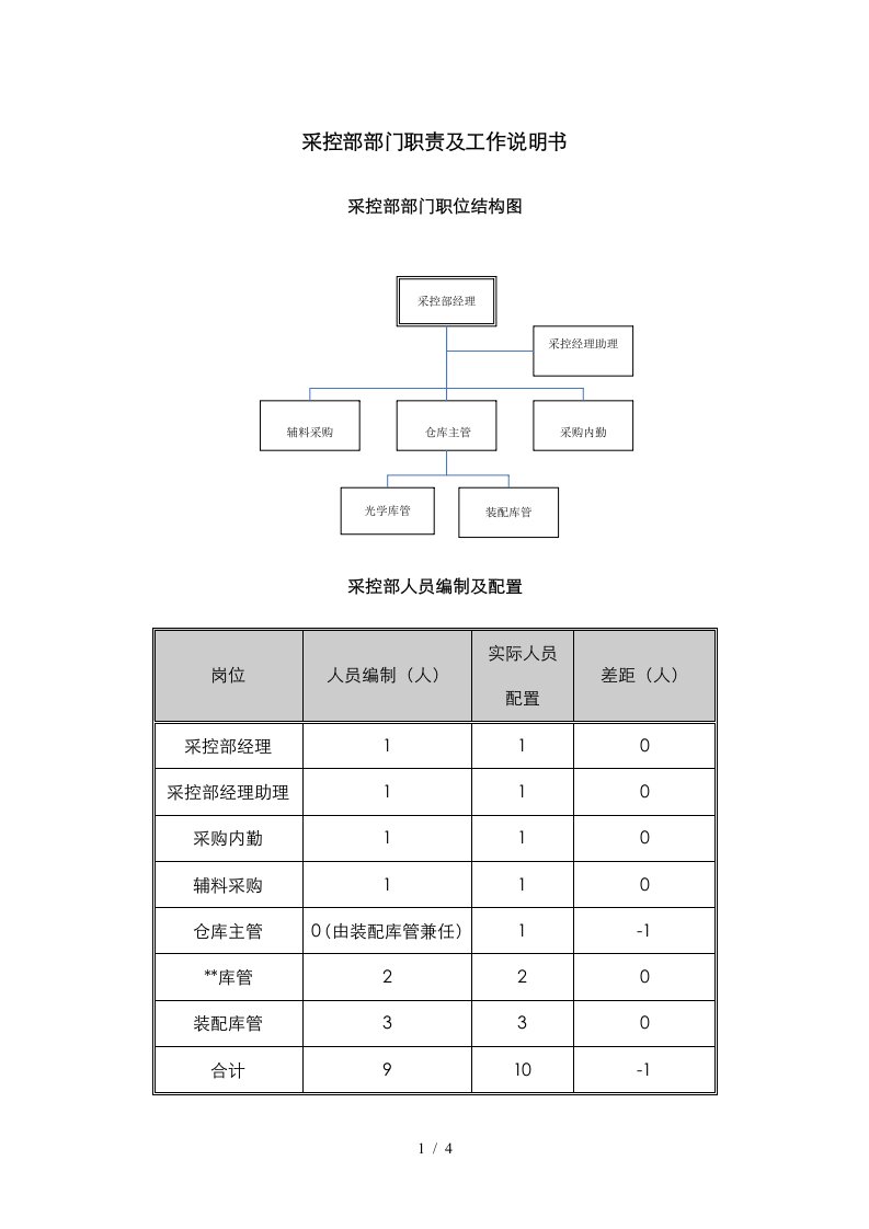 中型制造业采购部职责及人员编制说明书