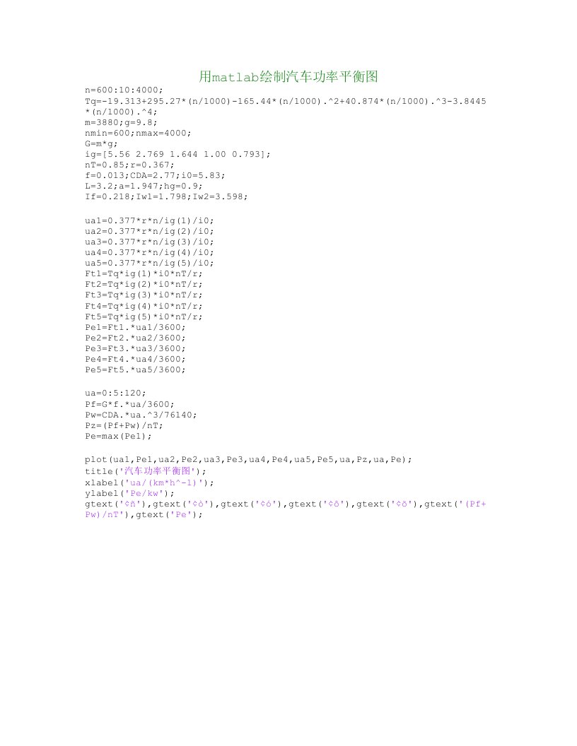 用matlab绘制汽车功率平衡图