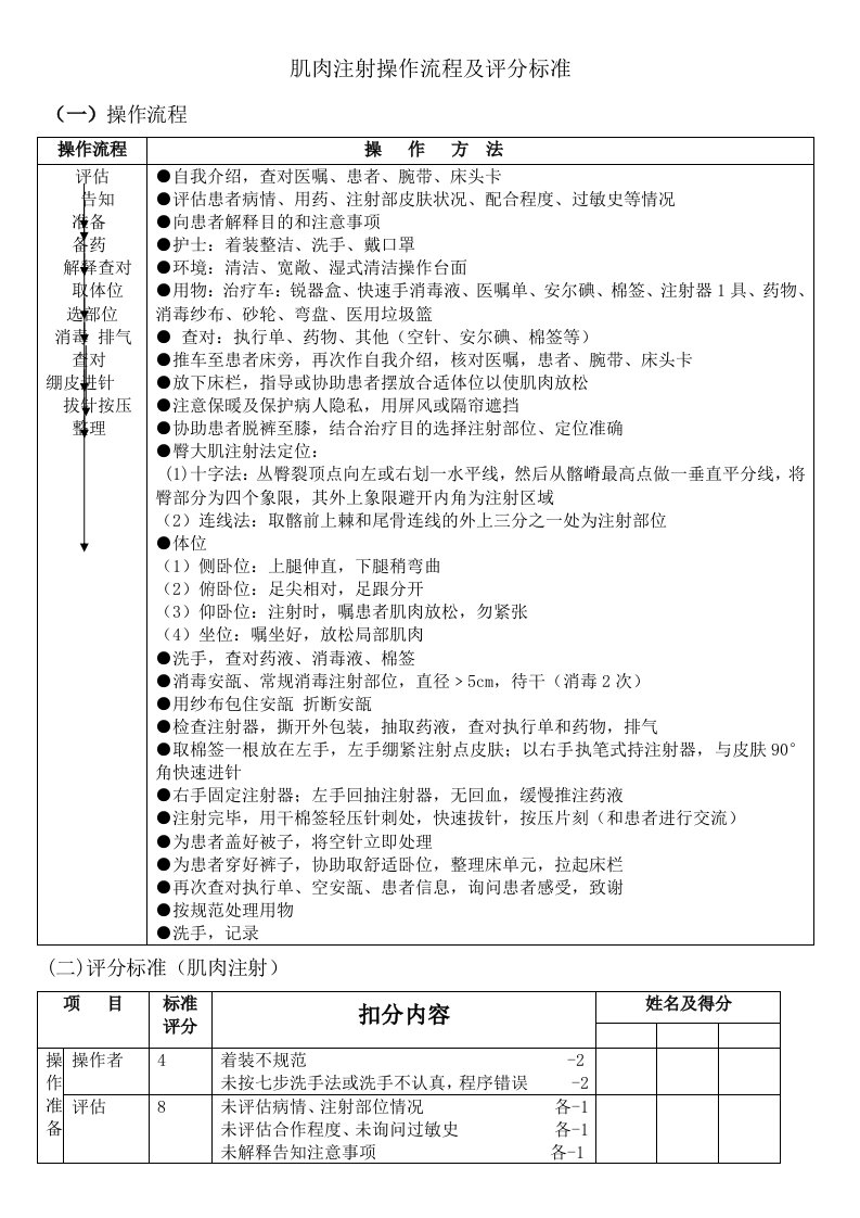 肌肉注射操作流程及评分标准