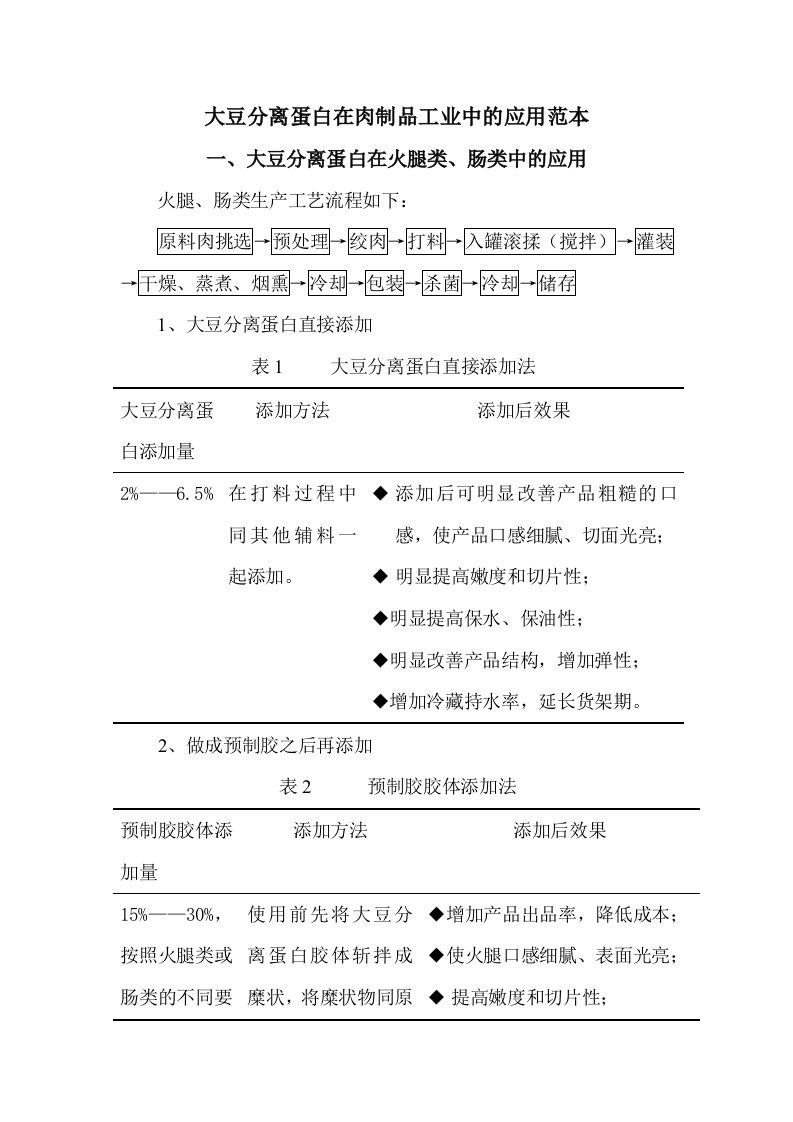 vec大豆分离蛋白在肉制品工业中的应用范本ujm