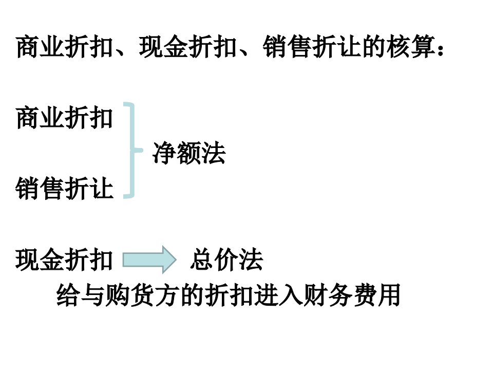 商品流通企业会计第五章3应收账款的核算