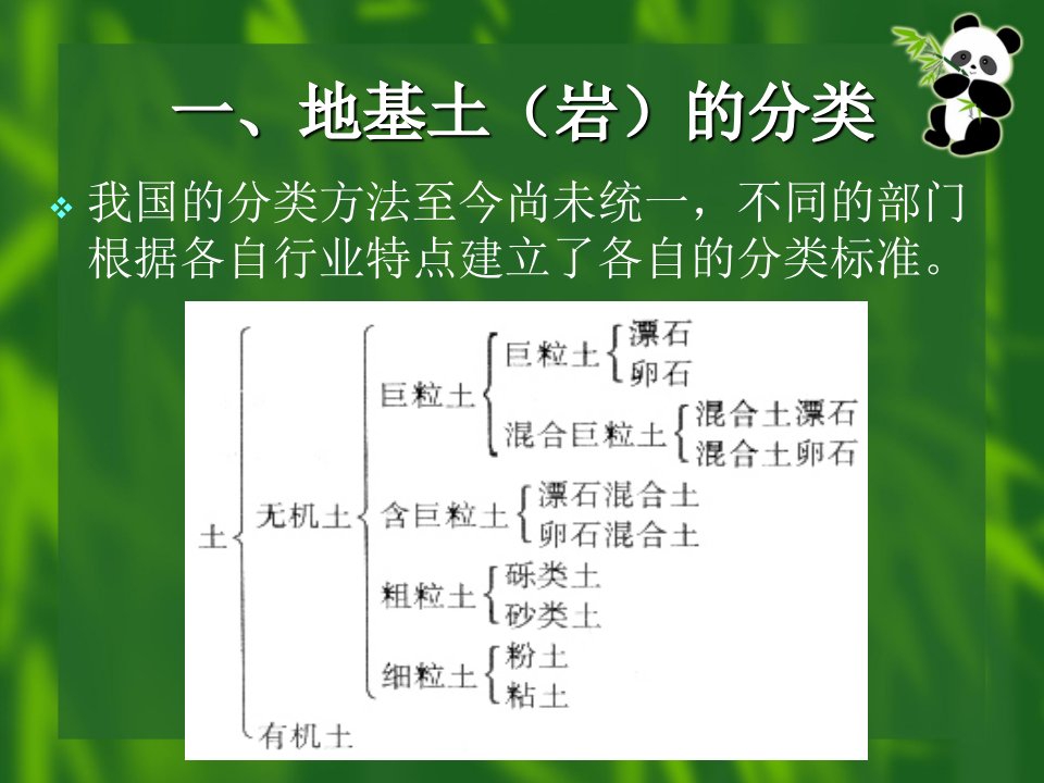 地基承载力检测教案