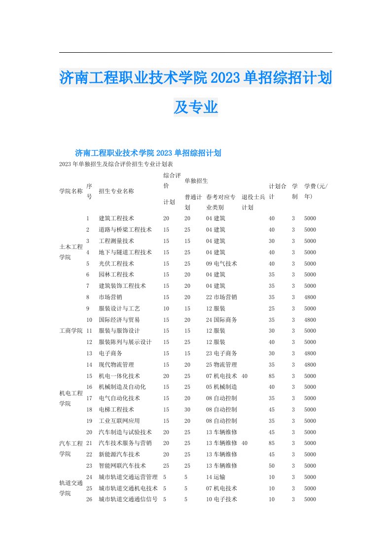 济南工程职业技术学院单招综招计划及专业