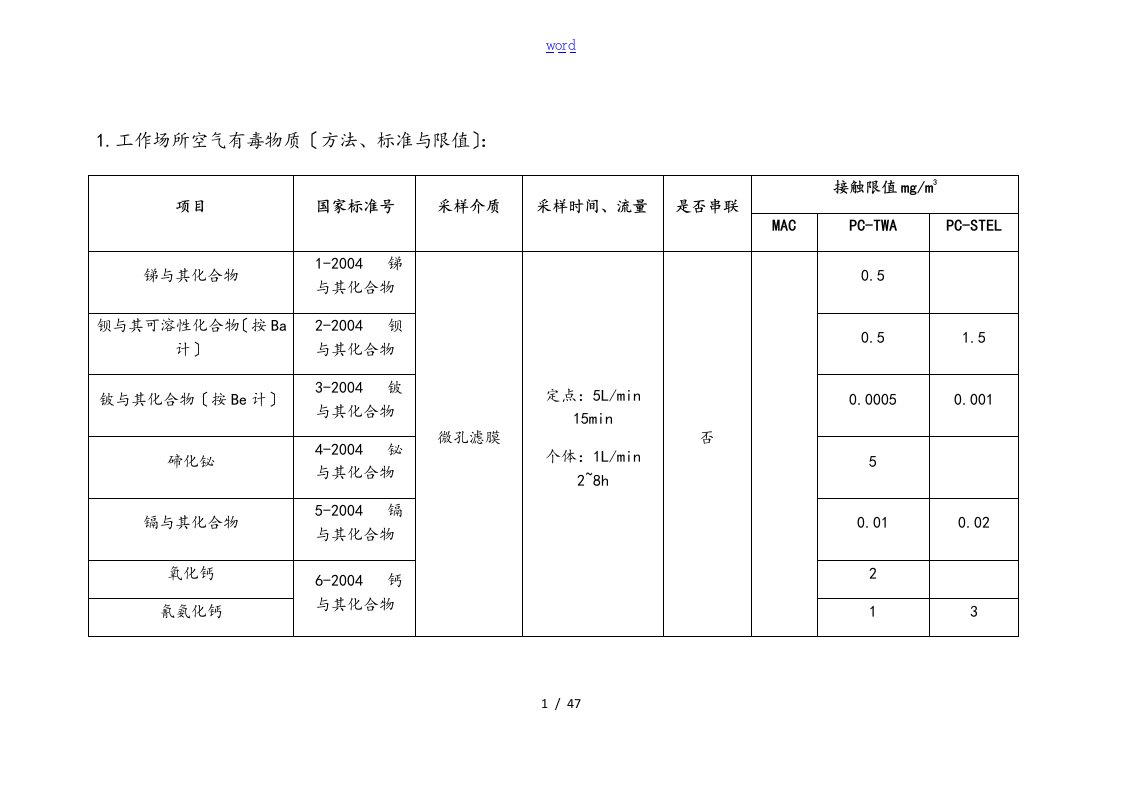 工作场所空气有毒物质(GBZ