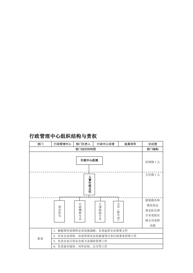 行政管理中心组织结构与责权