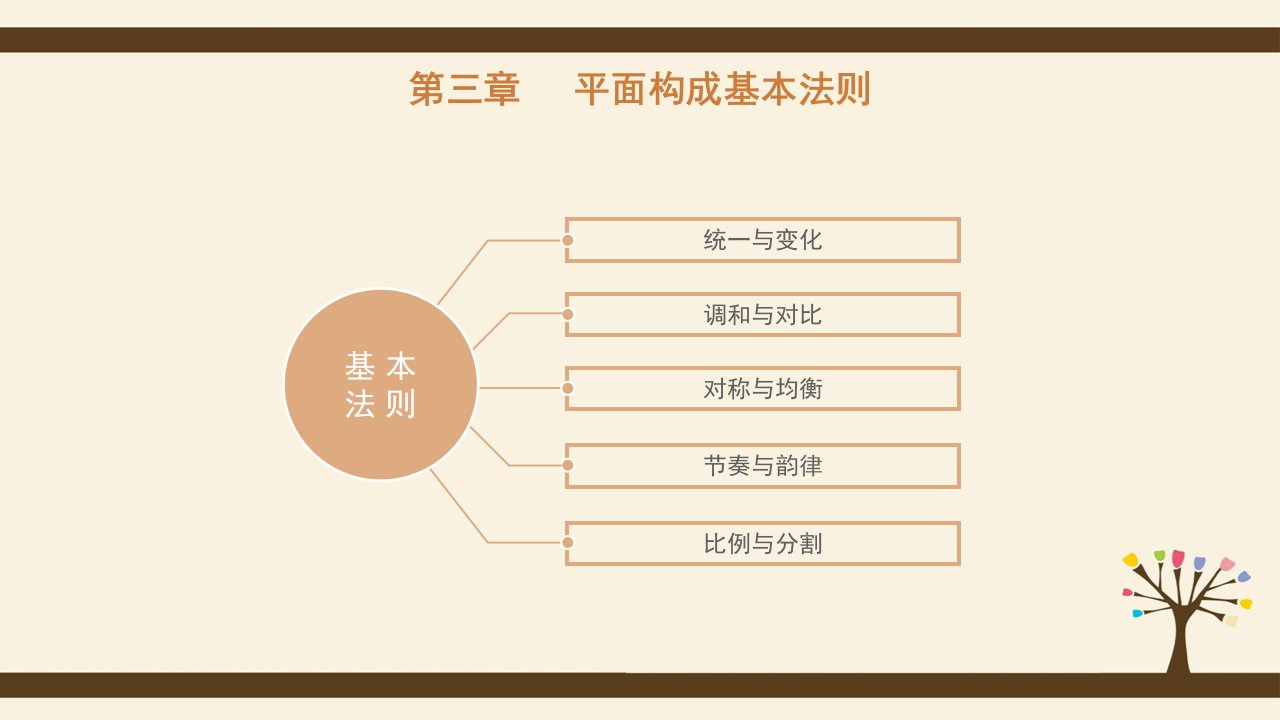 第三章平面构成基本法则