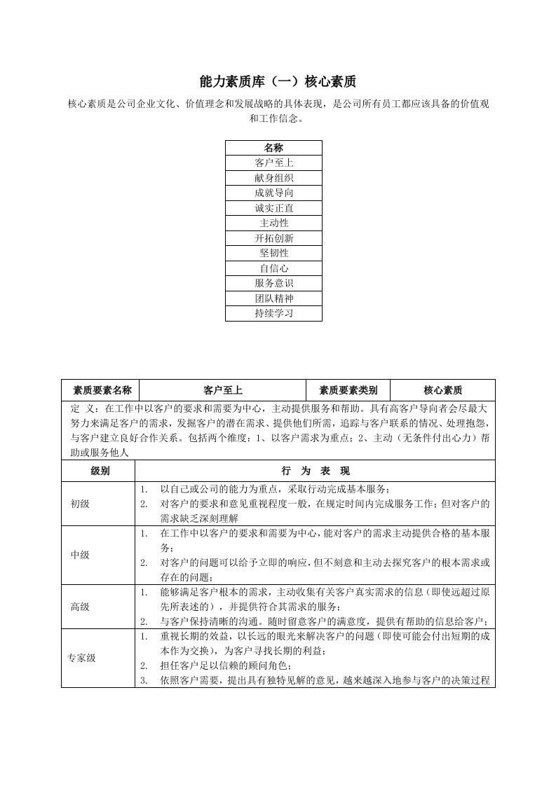 某房地产企业员工核心素质测评标准