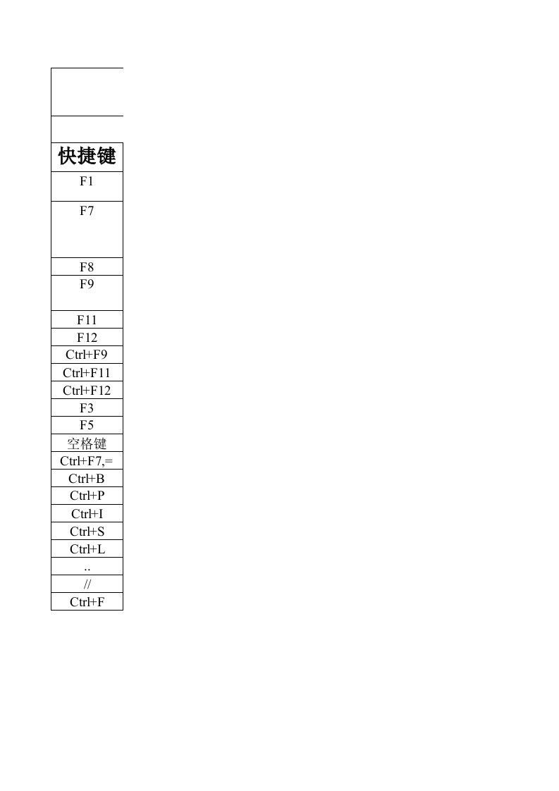 金蝶财务软件常用快捷键