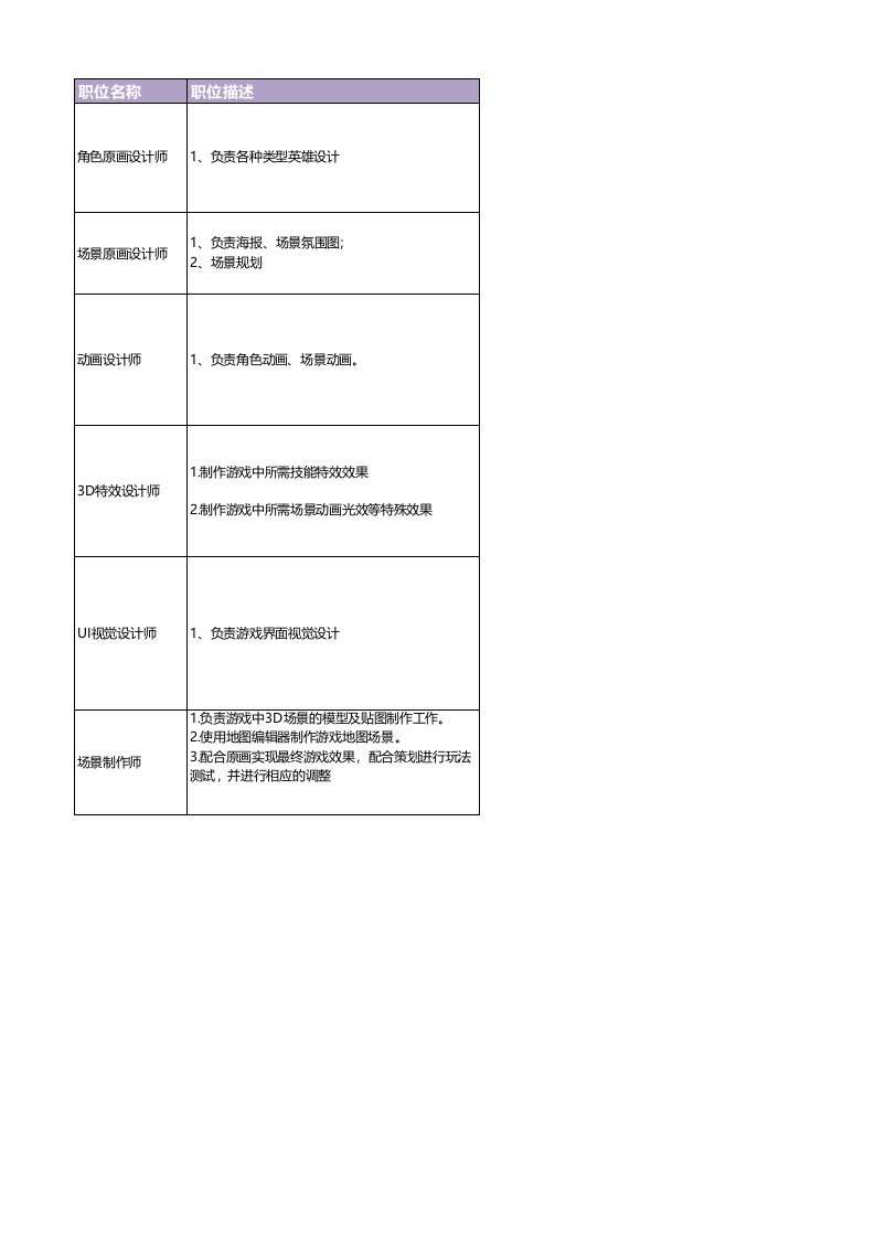 网易游戏需求