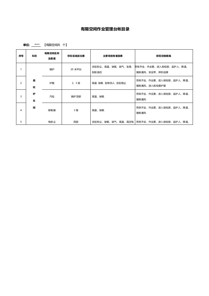 有限空间作业管理台帐目录