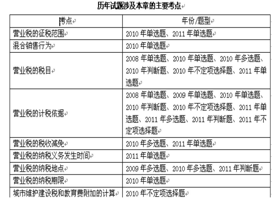 第三章营业税法律PPT