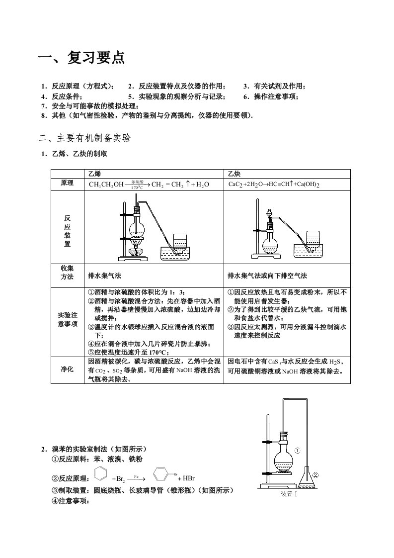 高中化学有机实验总结