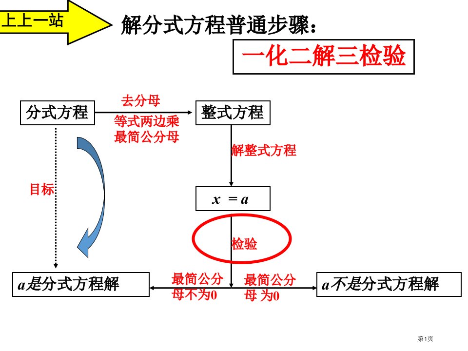 含参分式方程的解法公开课获奖课件省优质课赛课获奖课件