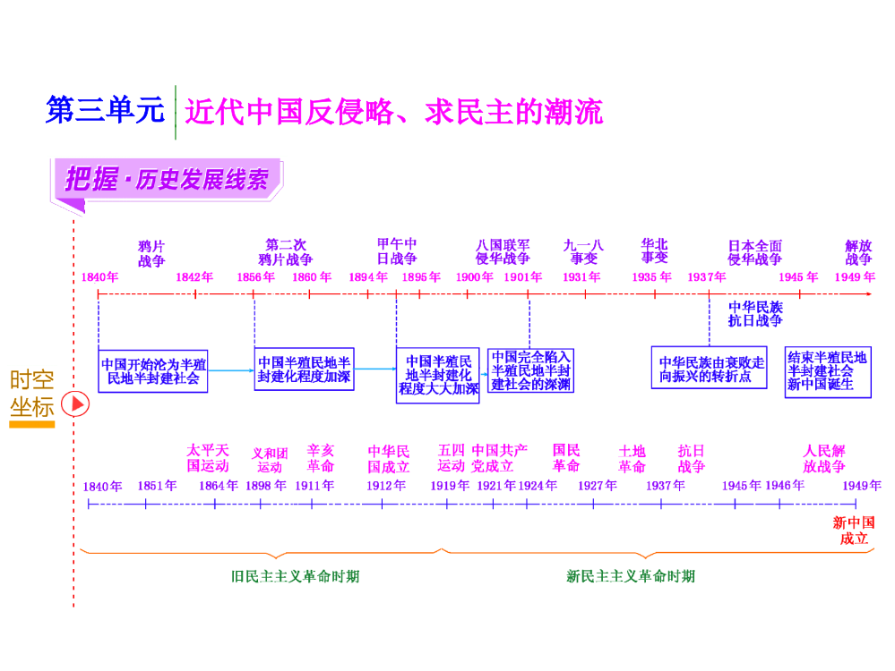 (人教版)一轮复习第一课时-鸦片战争课]