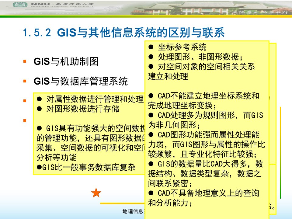 13GIS与其它学科的发展关系以及GIS的应用范畴2