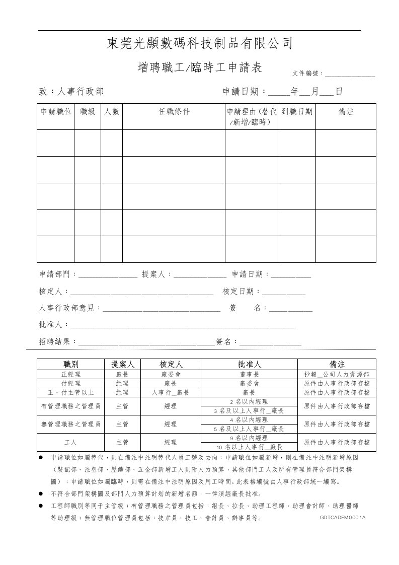 [管理学]001增聘职工临时工申请表