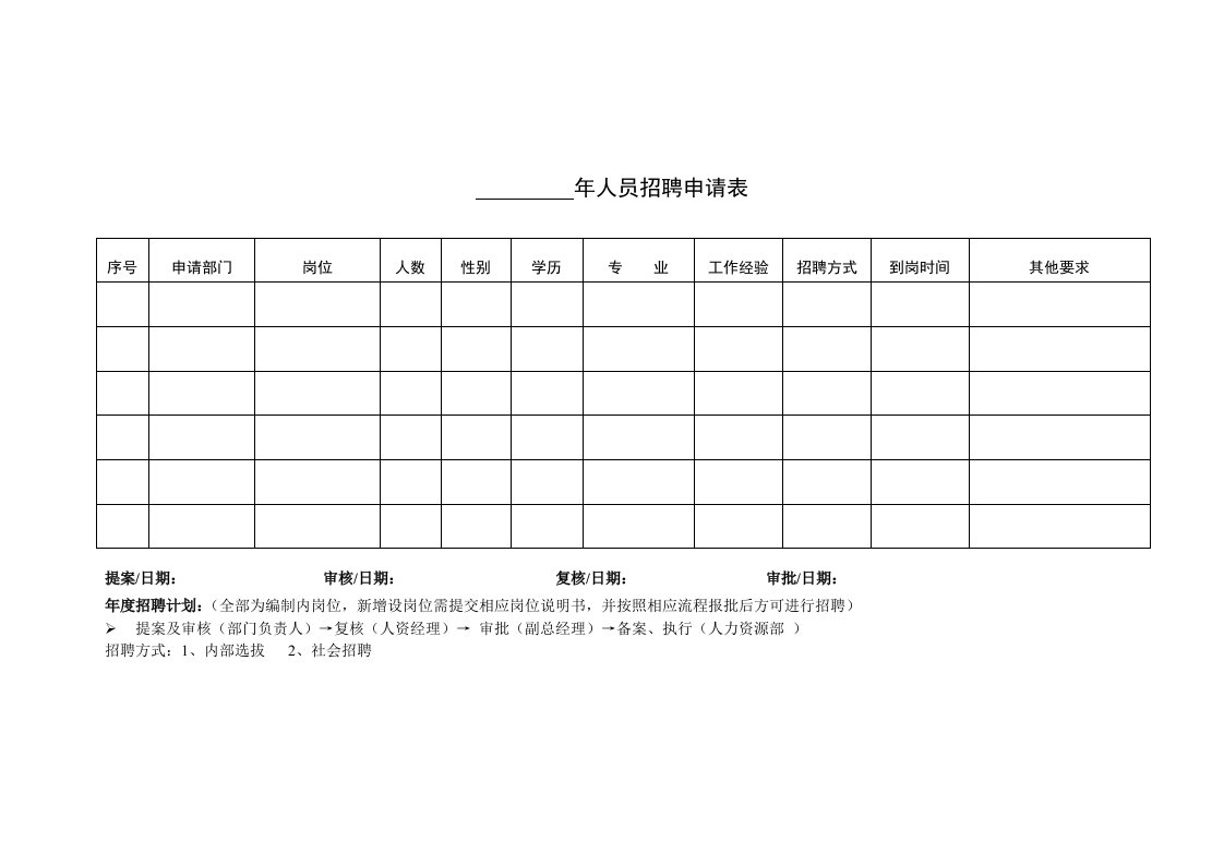 招聘面试-酒店人员招聘申请表