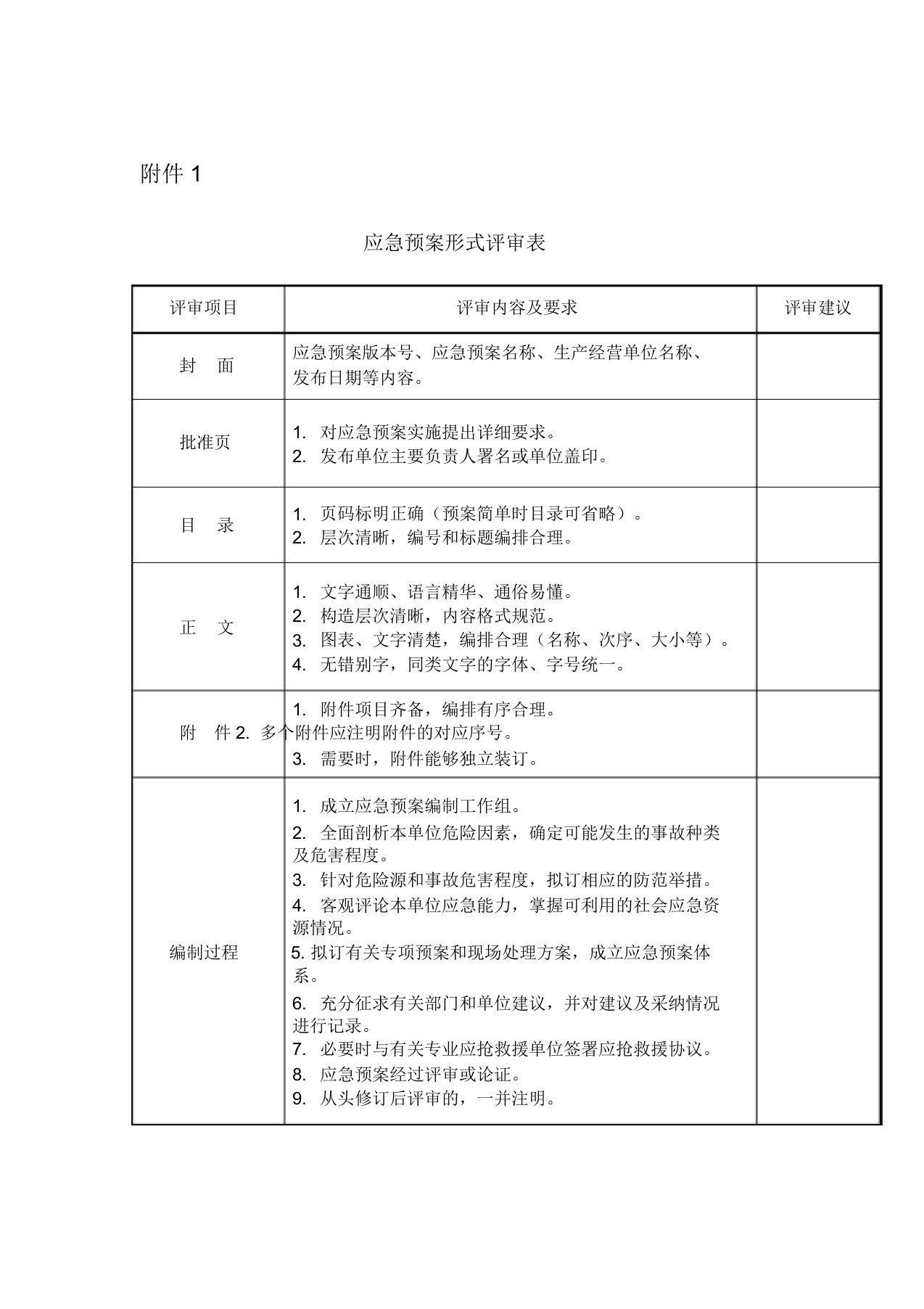 应急预案评审表