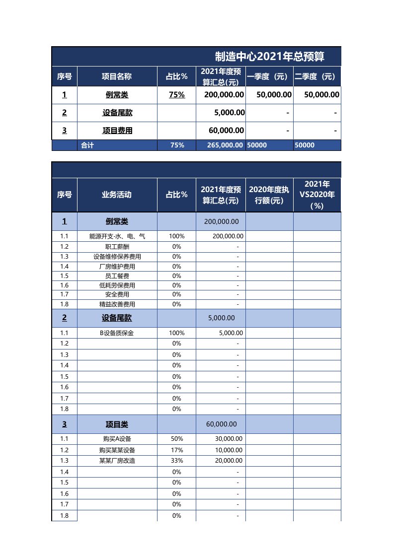 企业管理-66预算管理模板