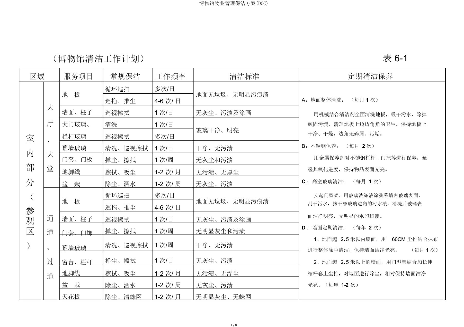 博物馆物业管理保洁方案(DOC)