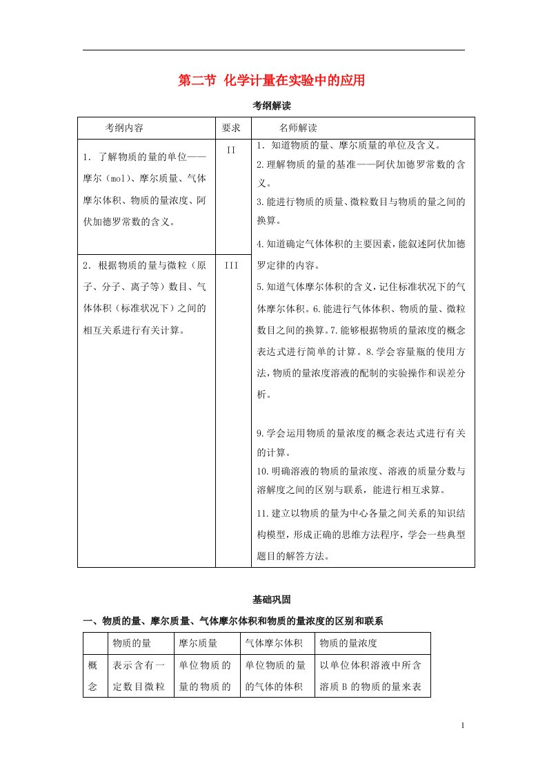 高考化学复习知识点深度剖析